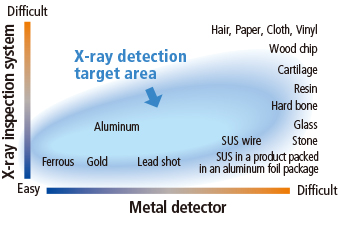 x ray metal detector