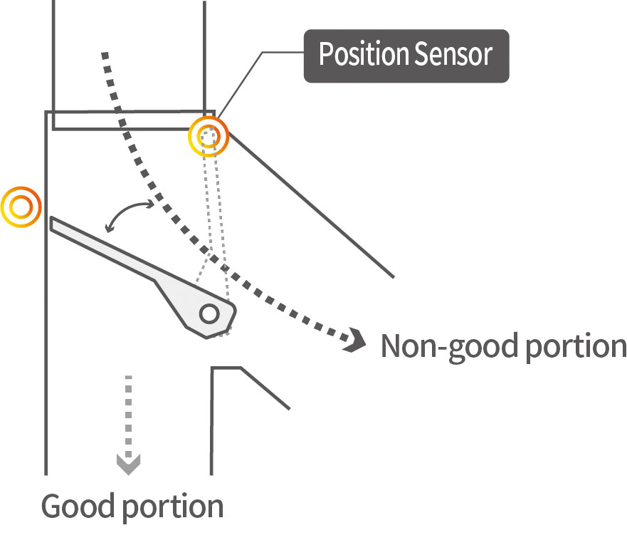 automatic-rejector-system
