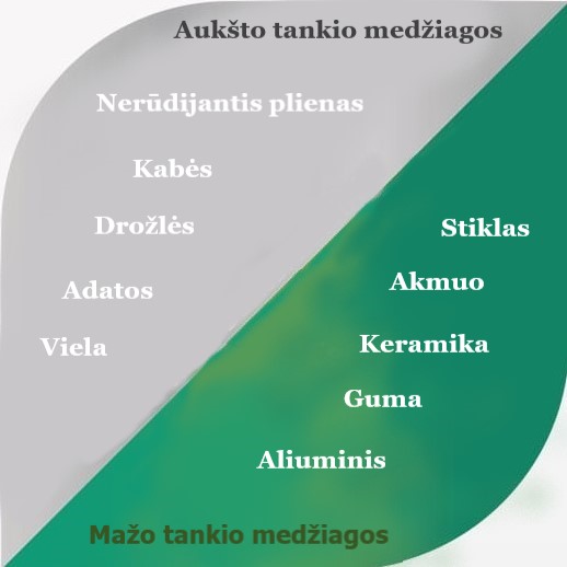 Augsta-blivuma-noteiksana