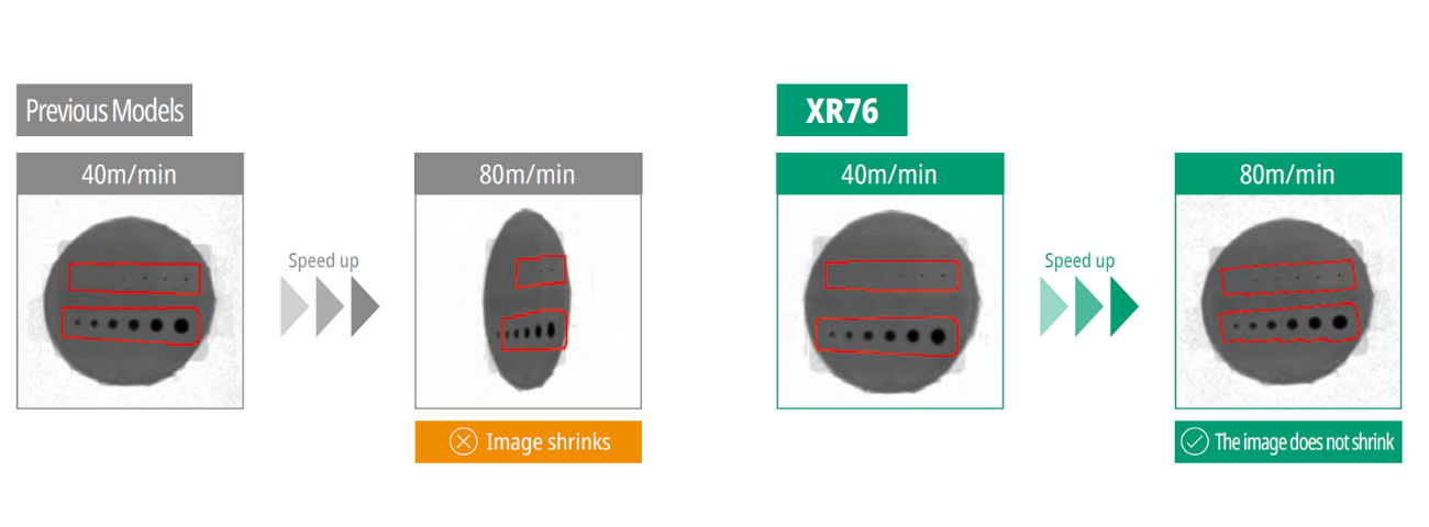 XR76 uzstādīts uz ātrgaitas ražošanas līnijas