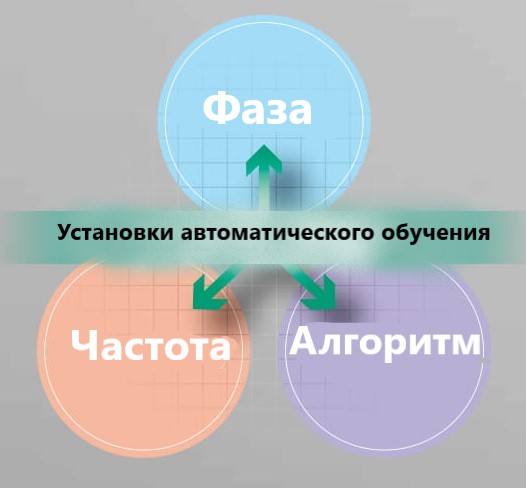 Установки_автоматического_обучения_Металлоискатели 