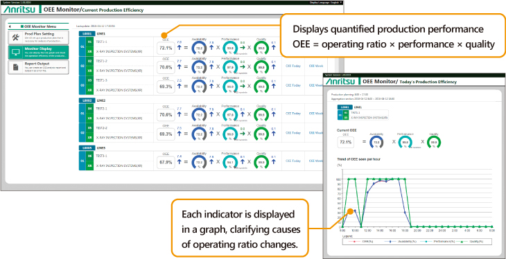 OEE Monitor