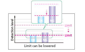 Anritsu Industry leading detection