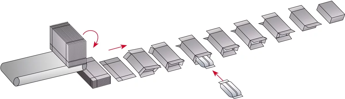 kartonē&scaron;anas shēma